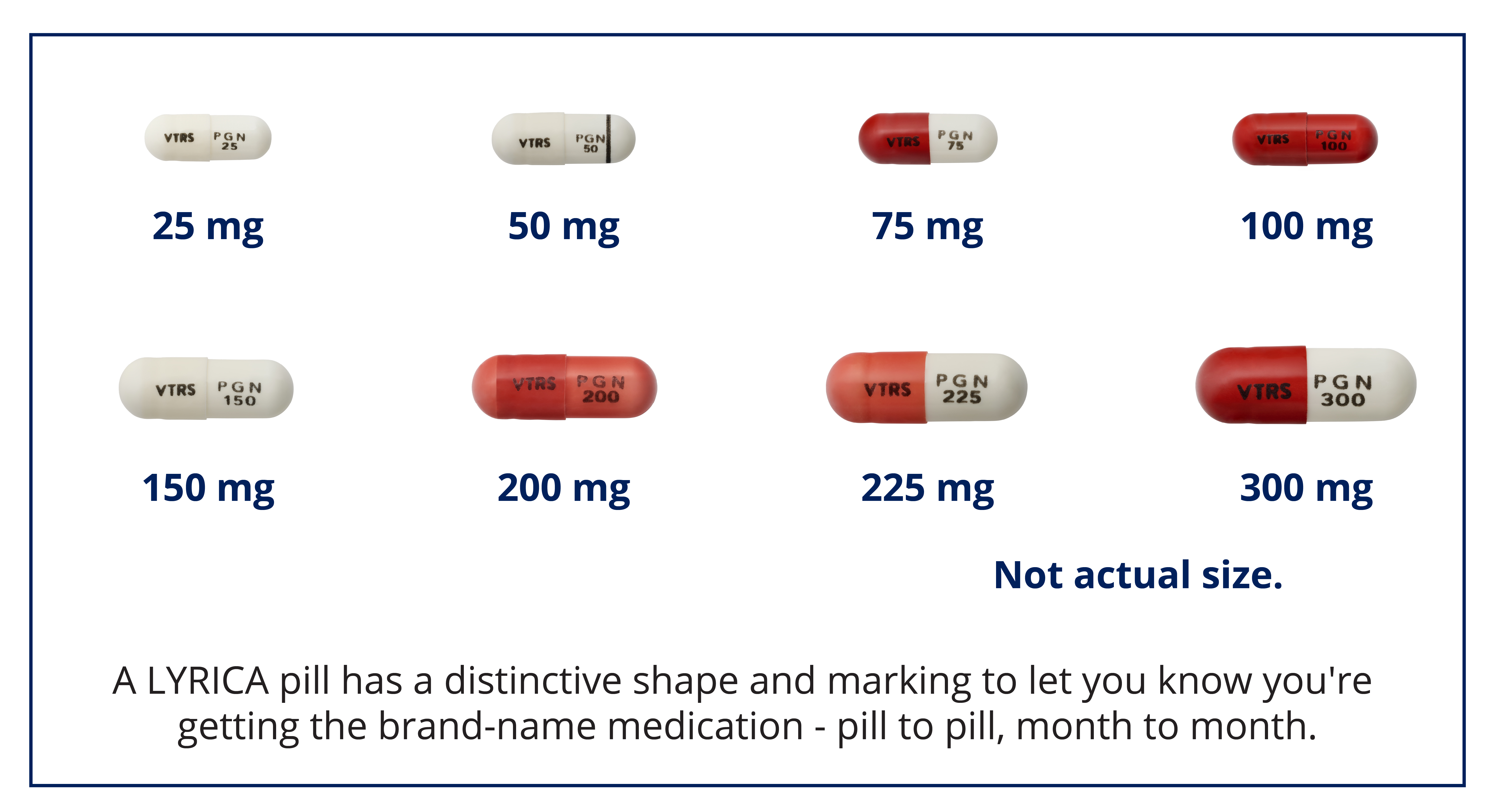 Dosage strengths of LYRICA