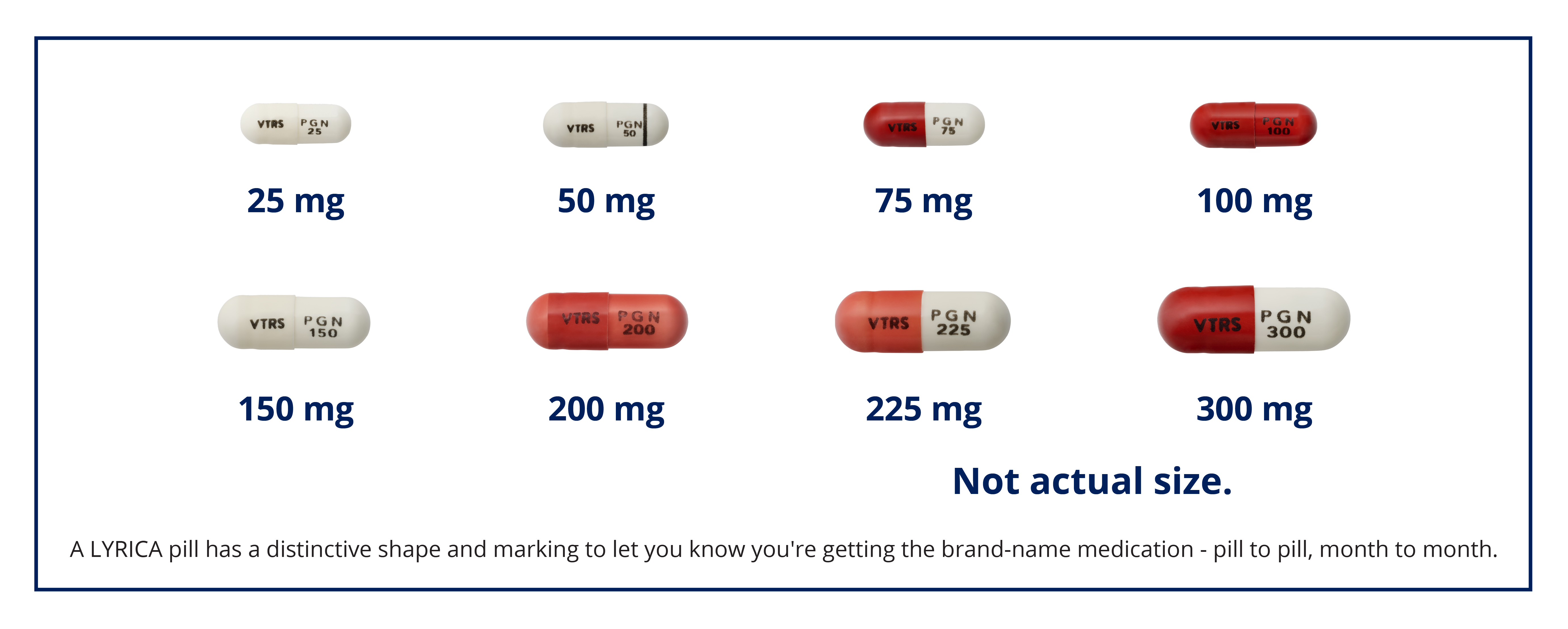 Dosage strengths of LYRICA